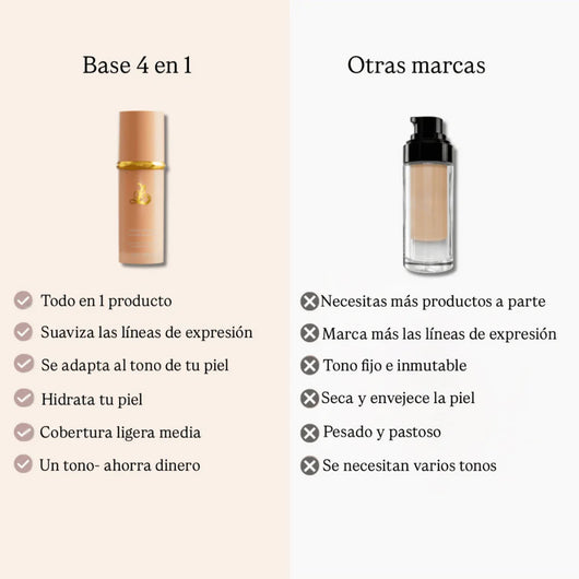 Forever Bloom - Base Biommic- 4 en 1