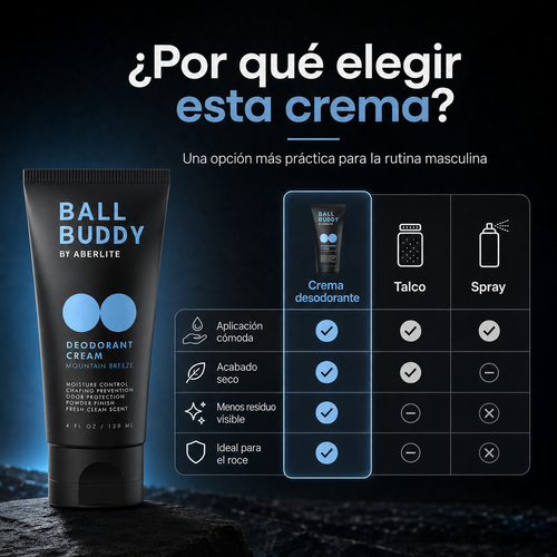 DryBuddy™ – Crema Desodorante Masculina