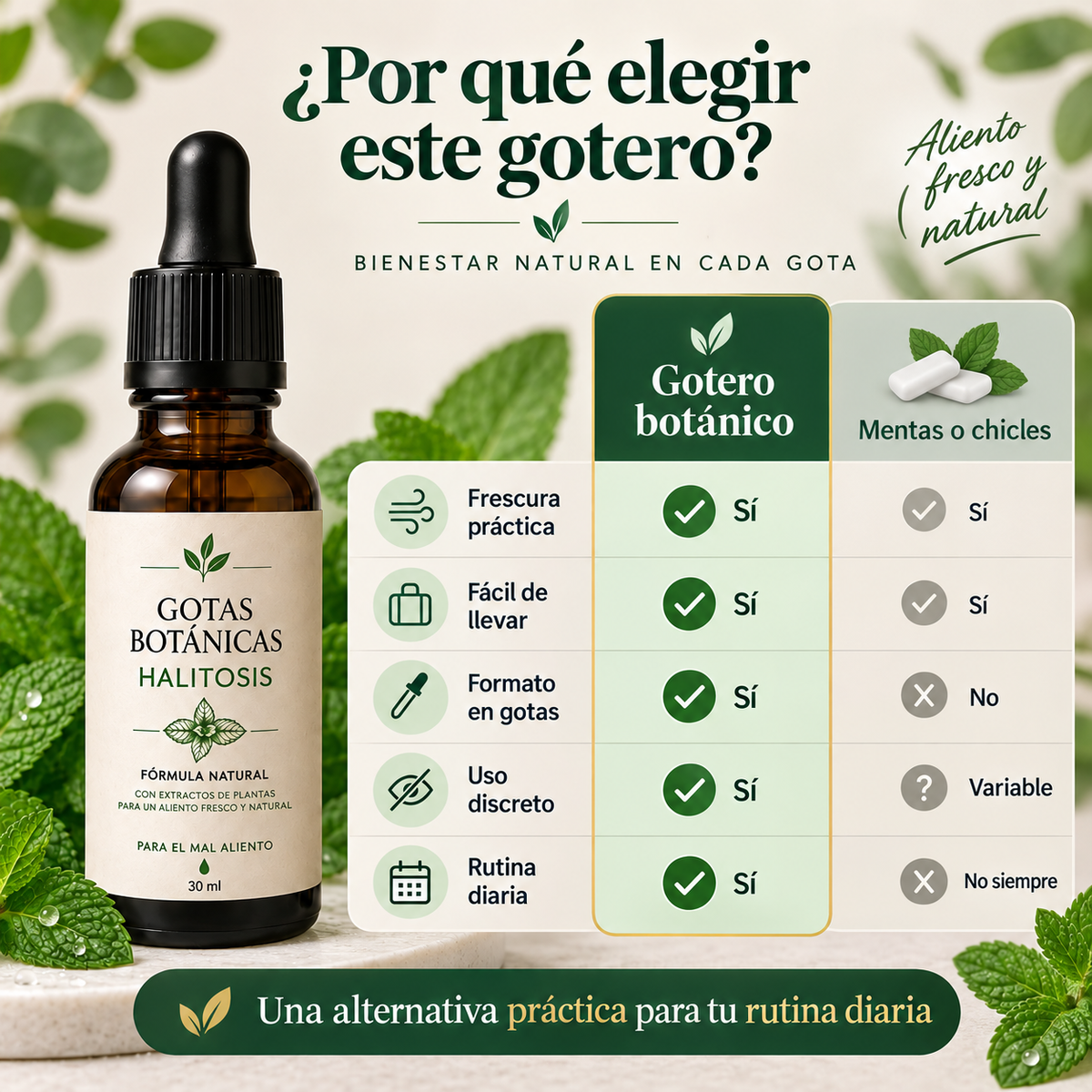 Gotas Naturales · Tratamiento Avanzado contra el Mal Aliento