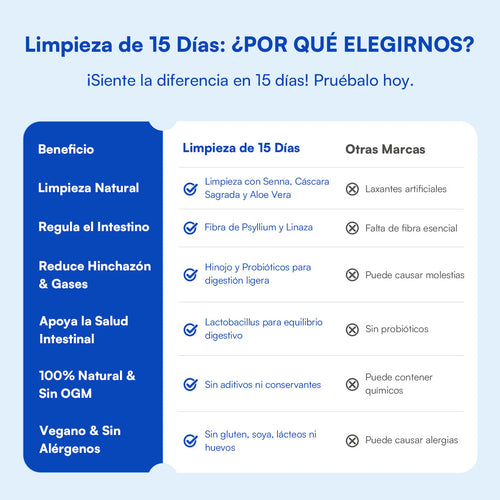 Zesty - Capsulas Limpieza de 15 Días - Oferta 2X1